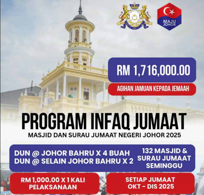 Program Infaq Jumaat Negeri Johor3
